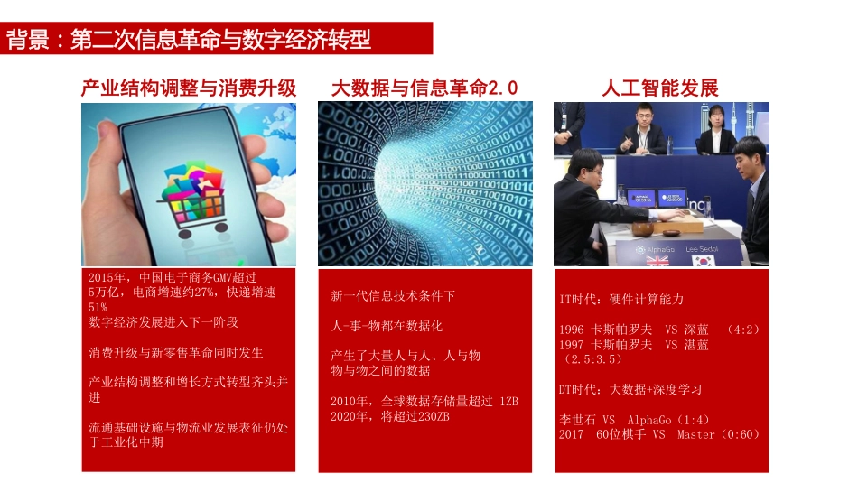 中国智慧物流大数据发展报告.pdf_第3页