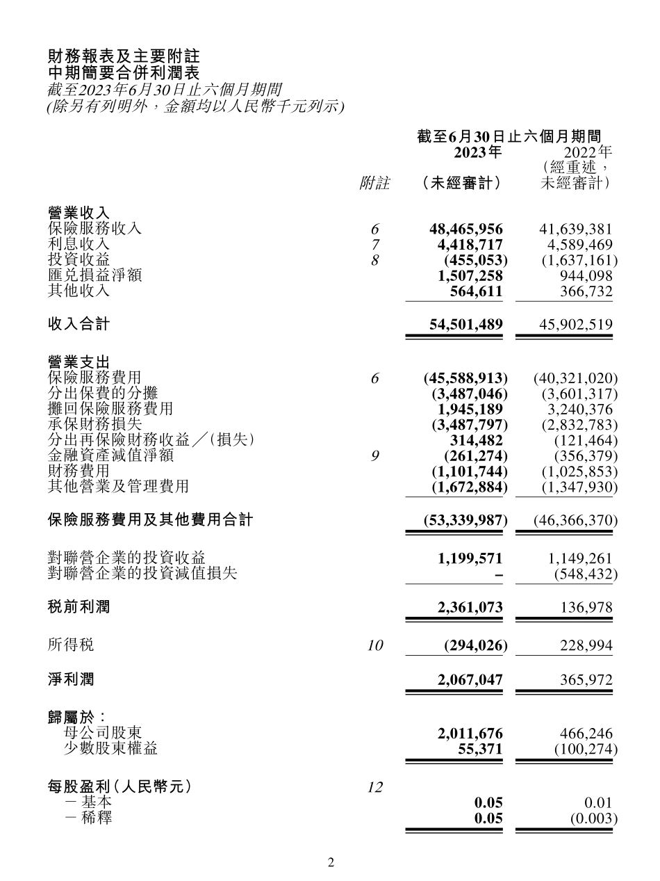 中再集团2023年中期报告-91页-WN9.pdf_第3页