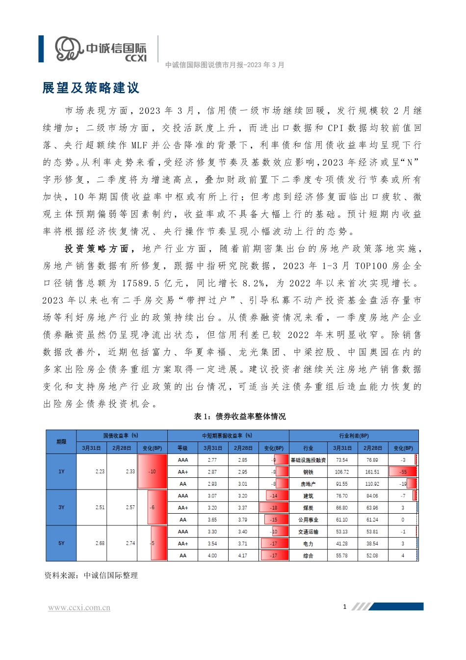 中诚信-信用债发行规模回升收益率全面下行-16页-WN5.pdf_第3页