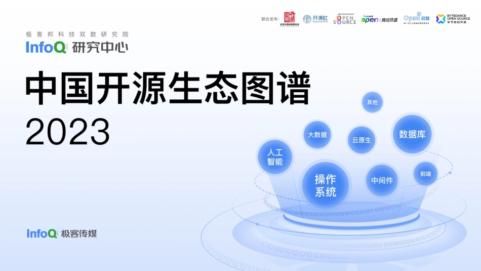 中国开源生态图谱2023-37页-WN5.pdf_第1页