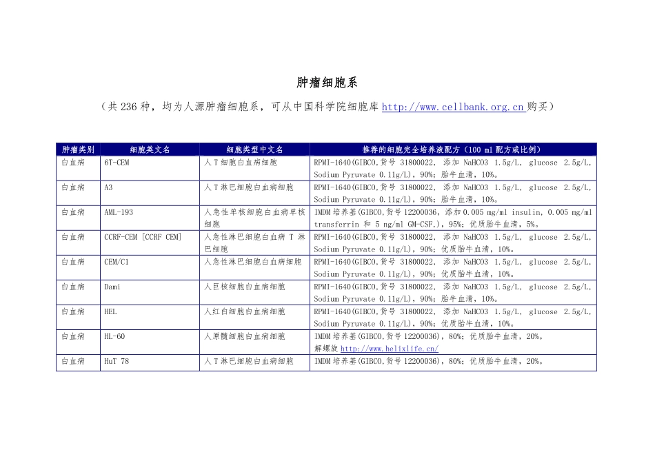 肿瘤细胞系(1).pdf_第1页