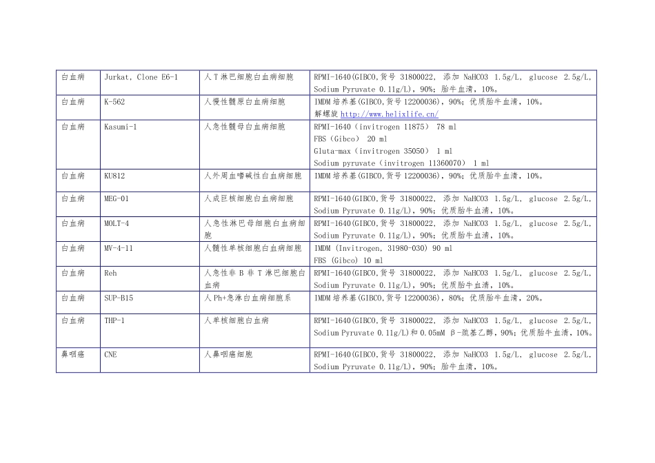 肿瘤细胞系(1).pdf_第2页