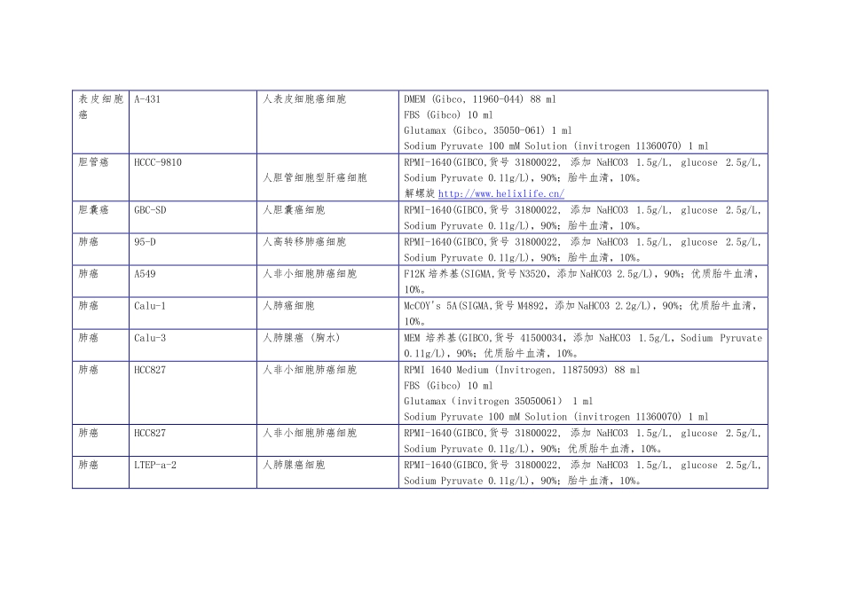 肿瘤细胞系(1).pdf_第3页