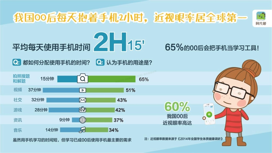 中国00后互联网学习行为报告-20页-【未来营销实验室】.pdf_第3页