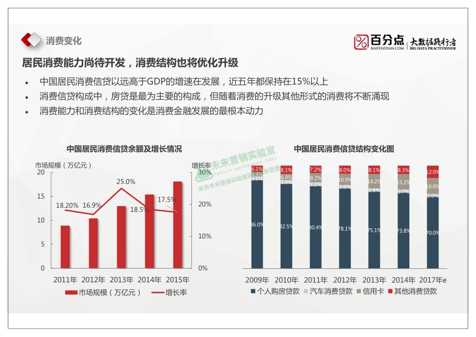 中国消费金融行业用户分析与趋势研究.pdf_第3页