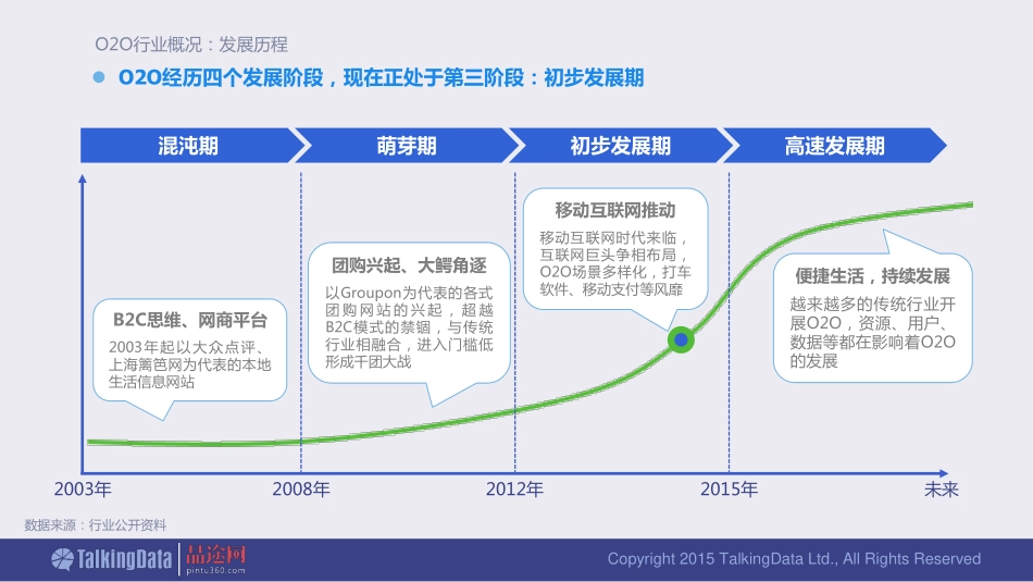 【@PPT精选 干货】2014年O2O移动应用行业报告0128联合完整版.pdf_第3页