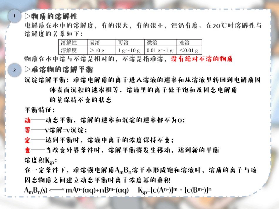[课件]【课前回顾】沉淀溶解平衡 (1).pdf_第2页