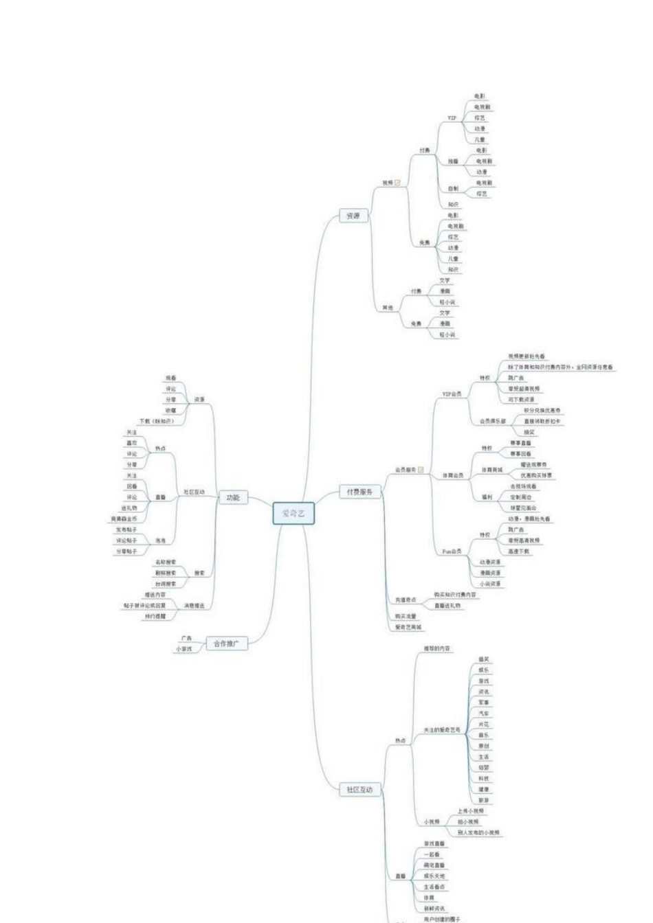 爱奇艺产品分析报告！.pdf_第2页