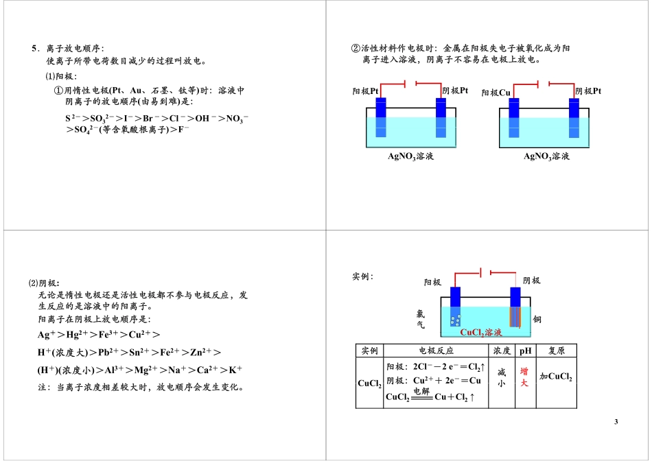 [第13讲]电解池工作原理及应用（选修4复习）.pdf_第3页