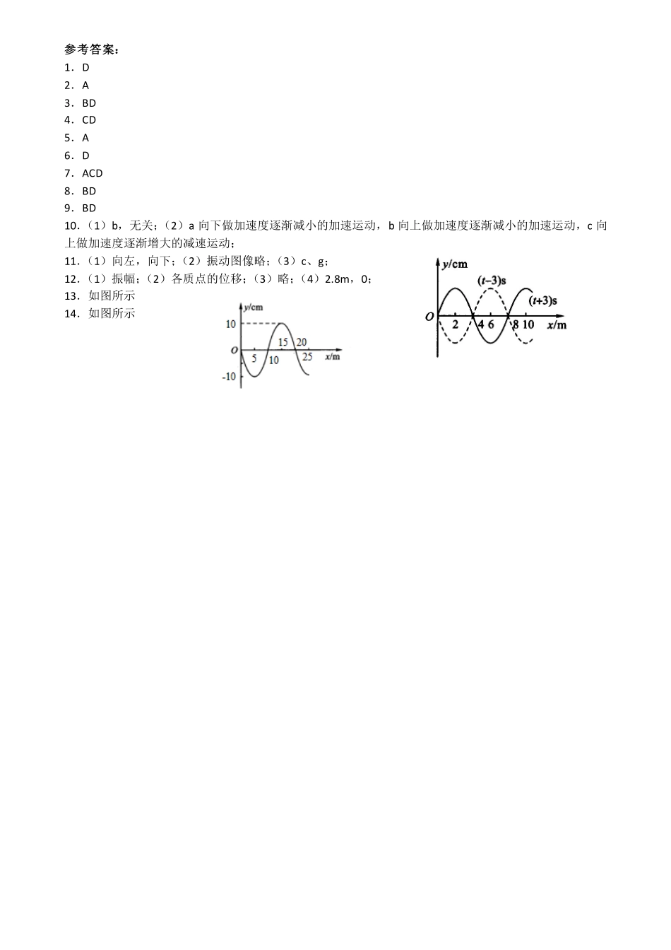 波的图象-课后练习.pdf_第3页