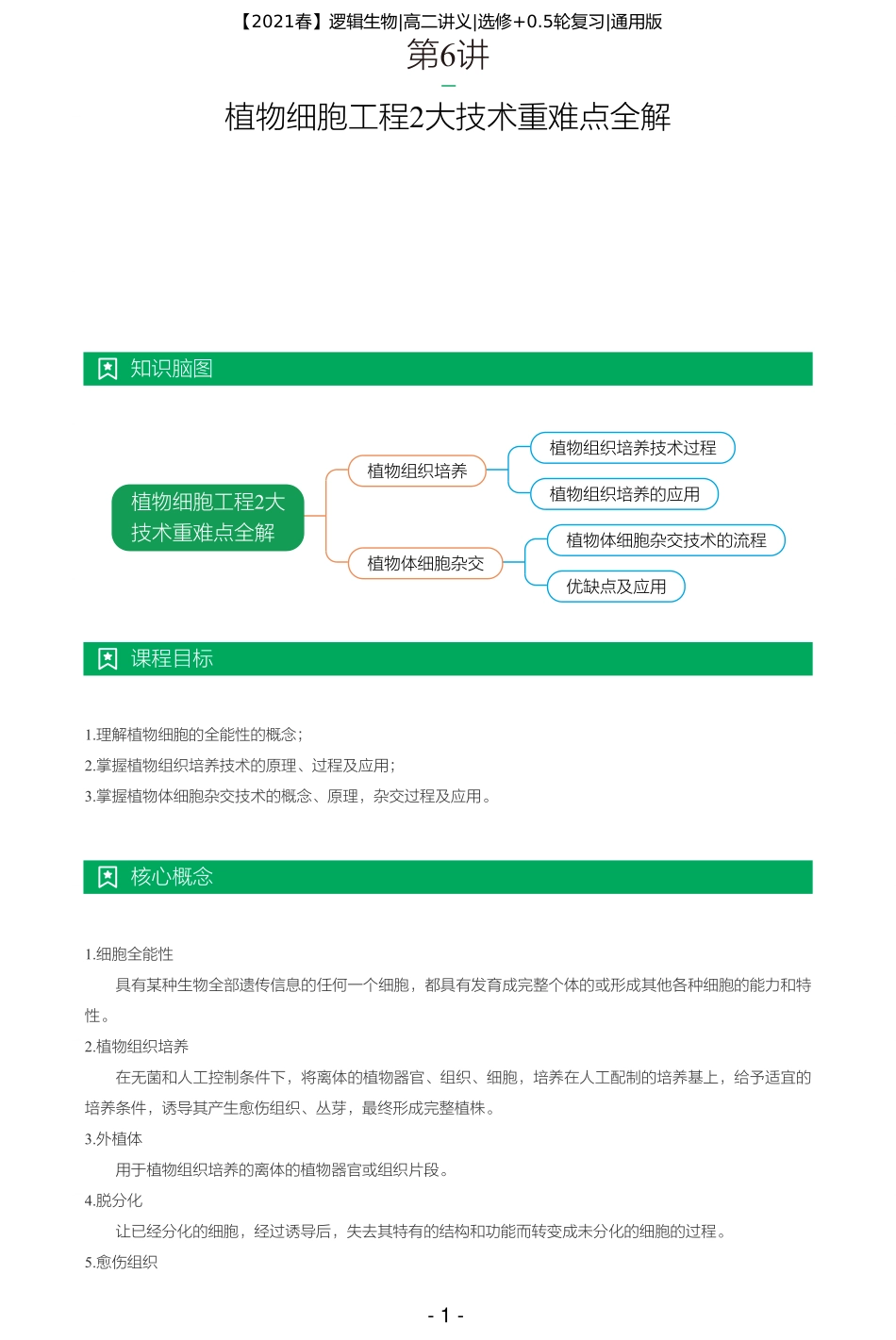 【2021春】讲义-第六讲-植物细胞工程2大技术重难点全解 .pdf_第1页