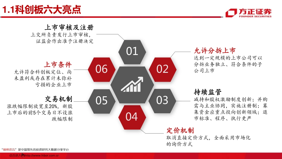 半导体行业：科创立国硬科技投资新纪元.pdf_第3页