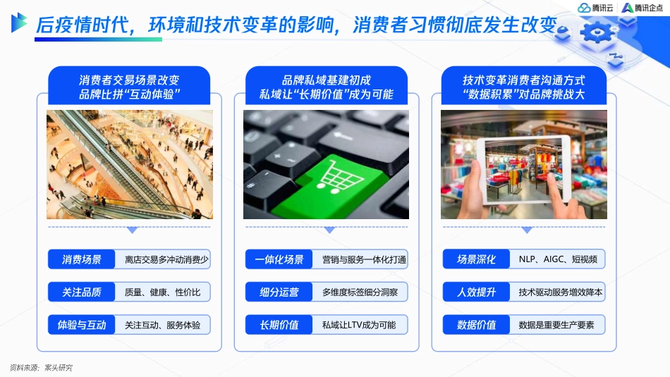 服务即营销创造新增长——全域营销服务一体化解决方案-2023.09-20页-WN9.pdf_第3页