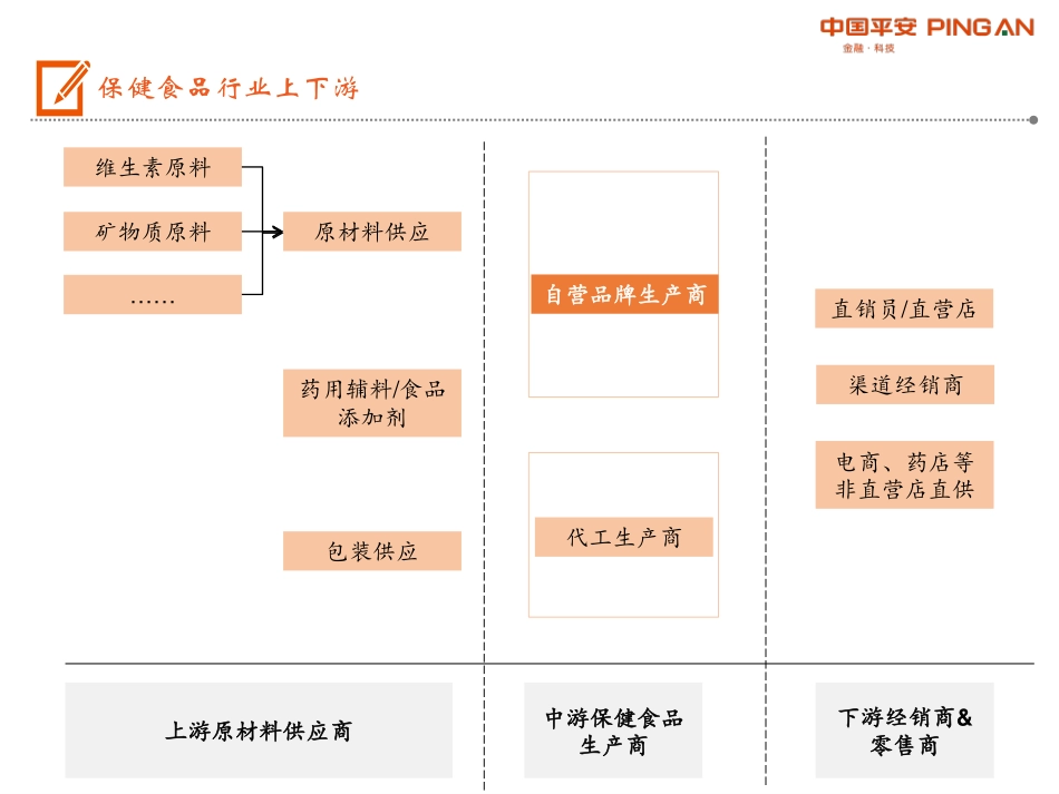 保健食品行业.pdf_第3页