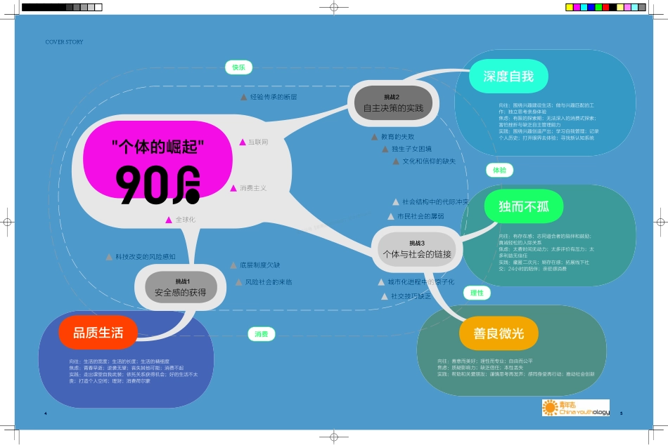 大时代小世界—中国90后青年生活形态报告-22页-【未来营销实验室】.pdf_第3页