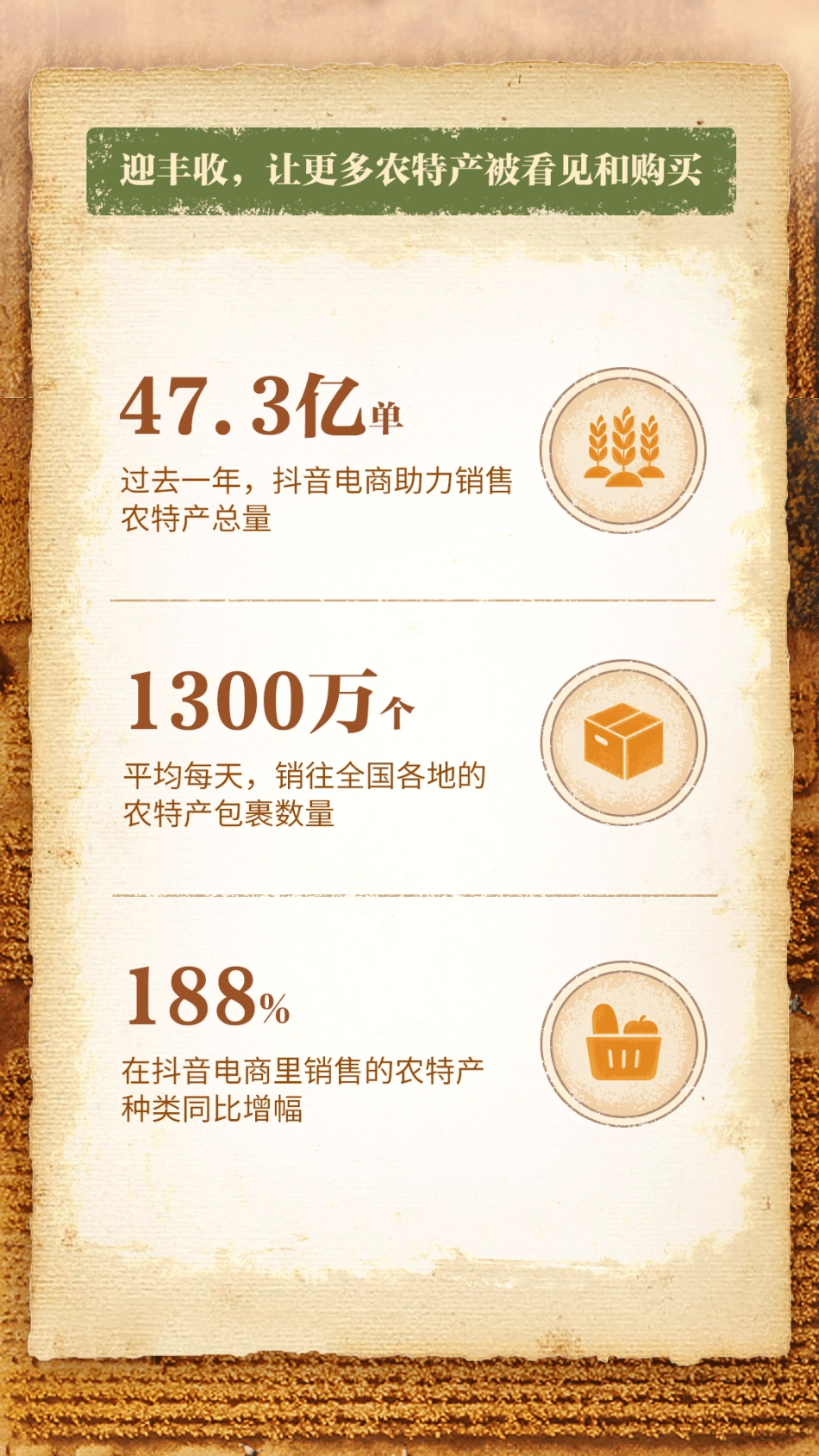 抖音电商-2023丰收节抖音电商助农数据报告-2023.09-12页-WN9.pdf_第3页