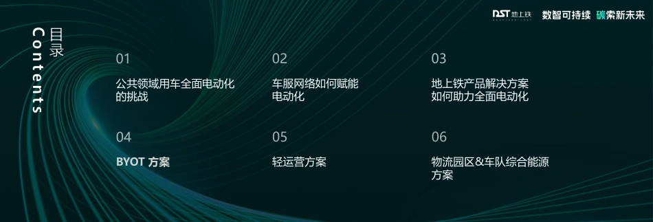 地上铁 孔建鹏-新能源物流车数智化运营服务 · 助力公共领域车辆全面电动化-31页-WN5.pdf_第3页