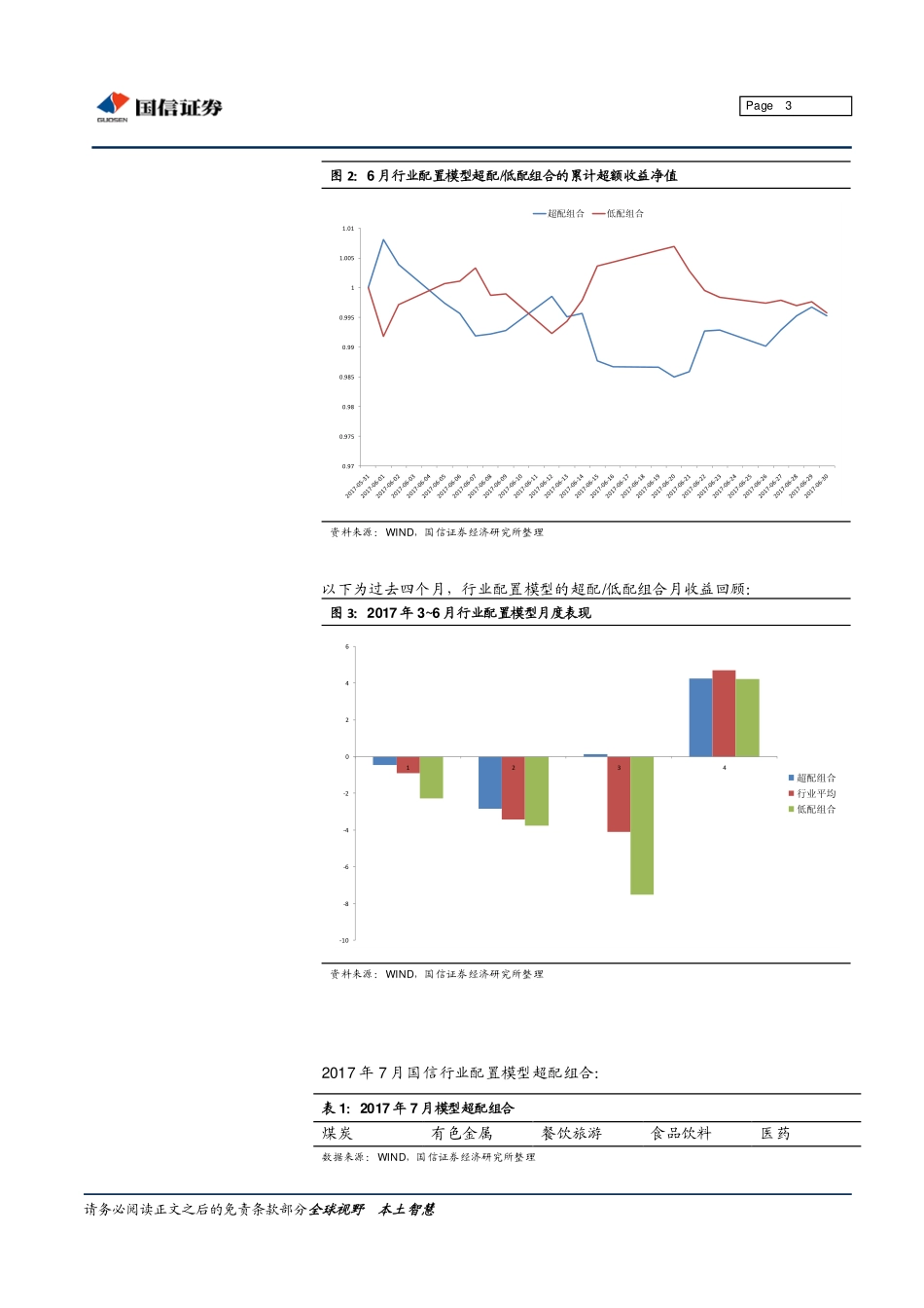 国信证券_2017-07-03_金融工程数量化投资月报：六月行业配置模型表现平均多头组合过去四个月3胜1负.pdf_第3页