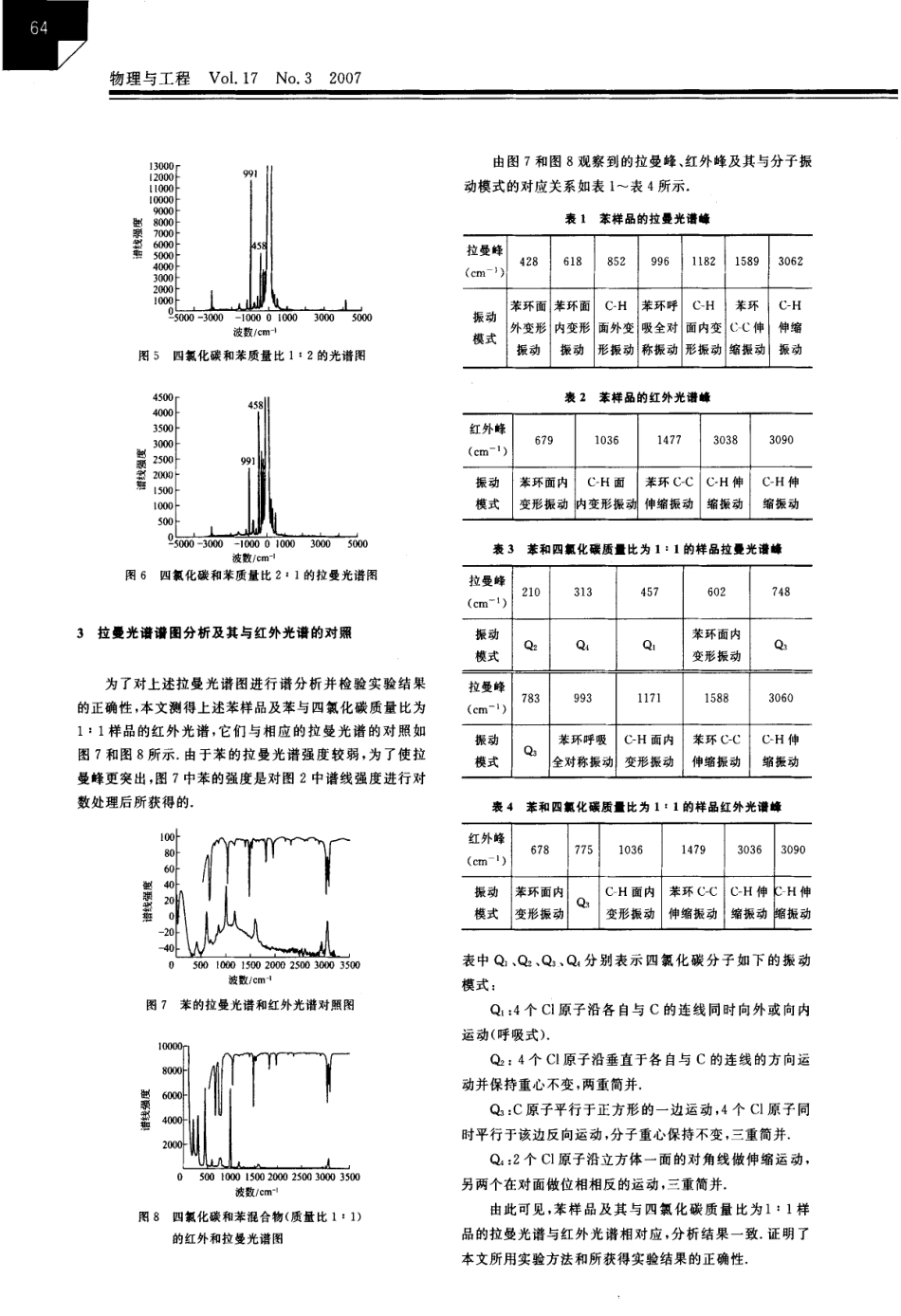 含苯混合液拉曼光谱的特征及其应用的研究.pdf_第2页