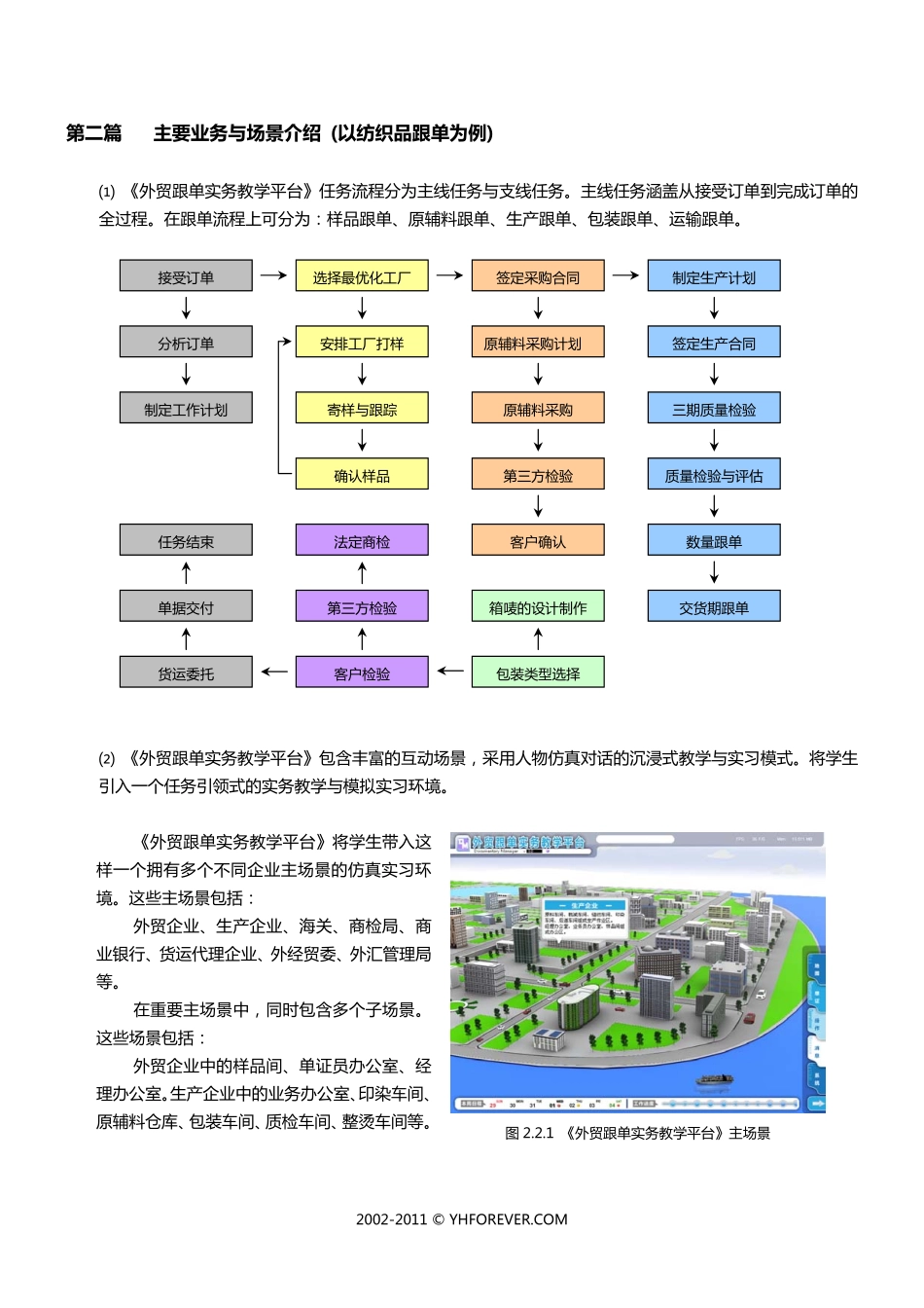 跟单介绍.pdf_第2页