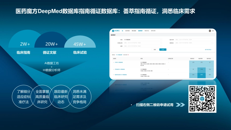结直肠癌国内外指南治疗格局盘点 Apr2023-1682557026-28页-WN5.pdf_第3页