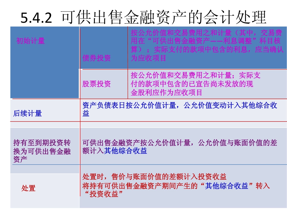 可供出售金融资产.pdf_第1页