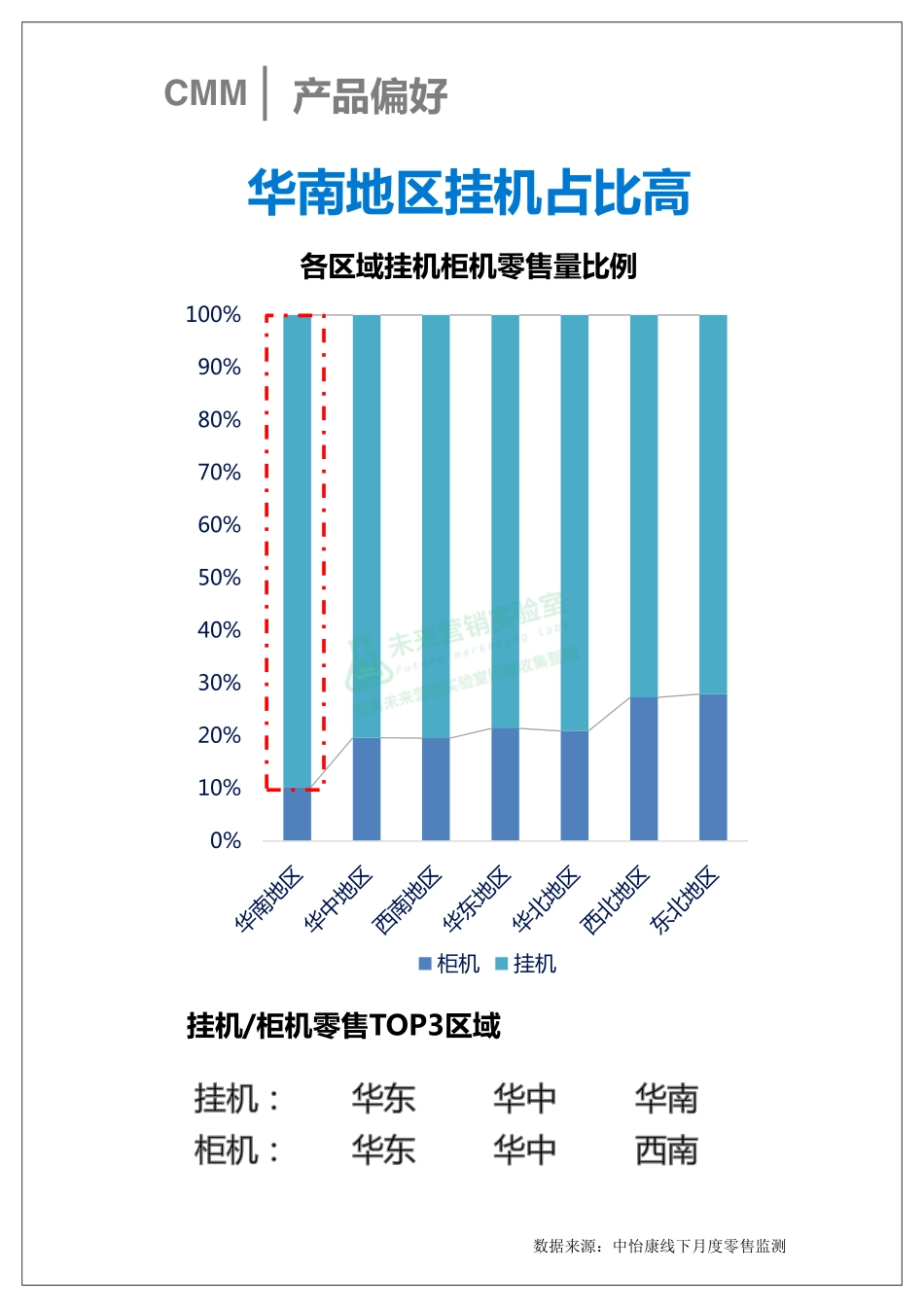 空调区域用户画像.pdf_第2页