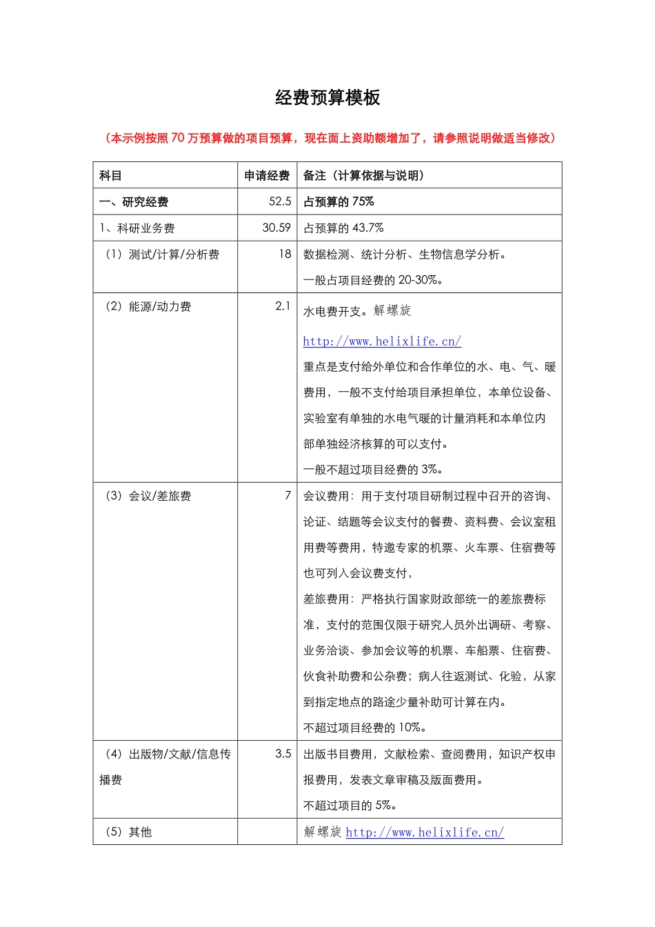 经费预算表模板(1).pdf_第1页