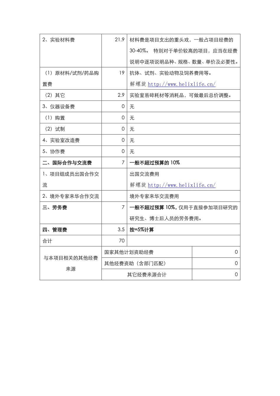 经费预算表模板(1).pdf_第2页