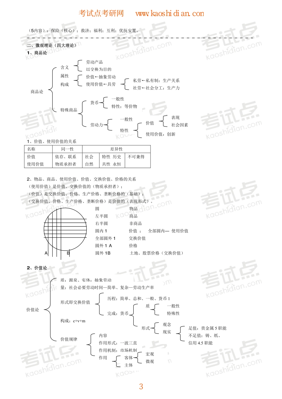考研政治终极笔记之政治经济学（24小时搞掂政治）.pdf_第3页
