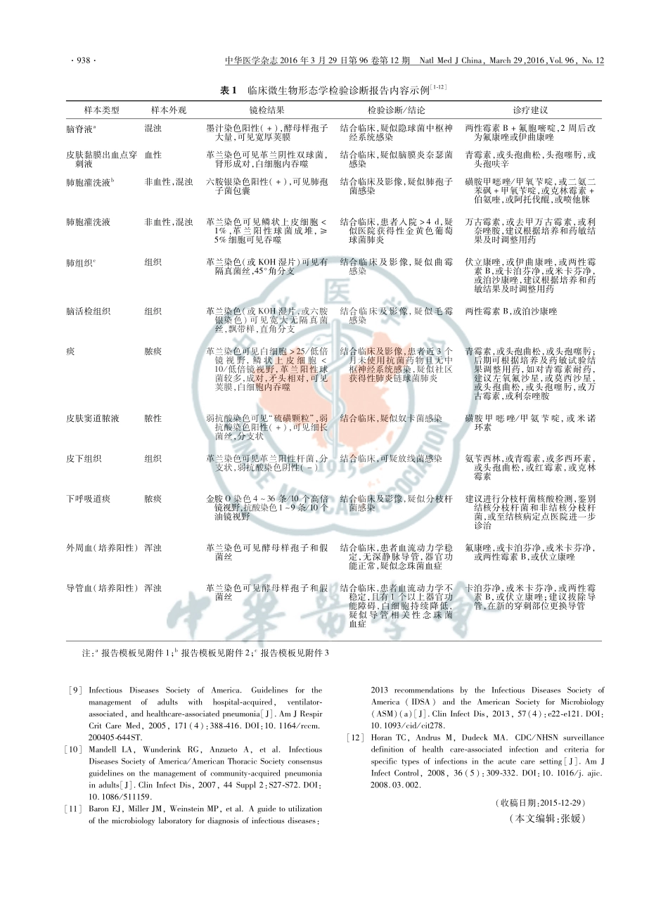 临床微生物检验诊断报告模式专家-中国医师协会检验医师分会感染性疾病检验医学专家委员-2016.pdf_第2页