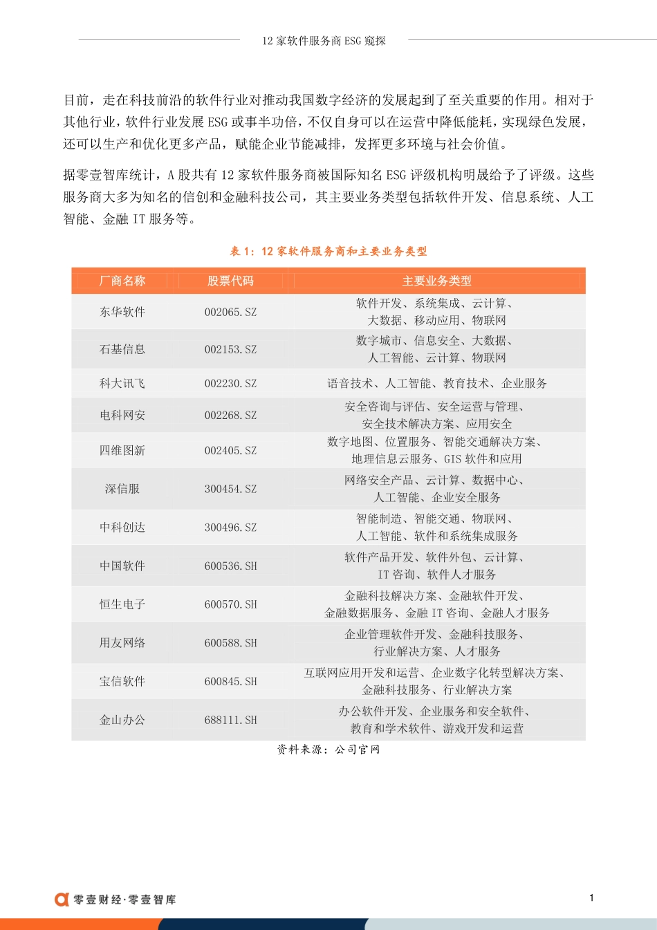 零壹智库-12家软件服务商ESG窥探-20230404-9页-WN5.pdf_第3页