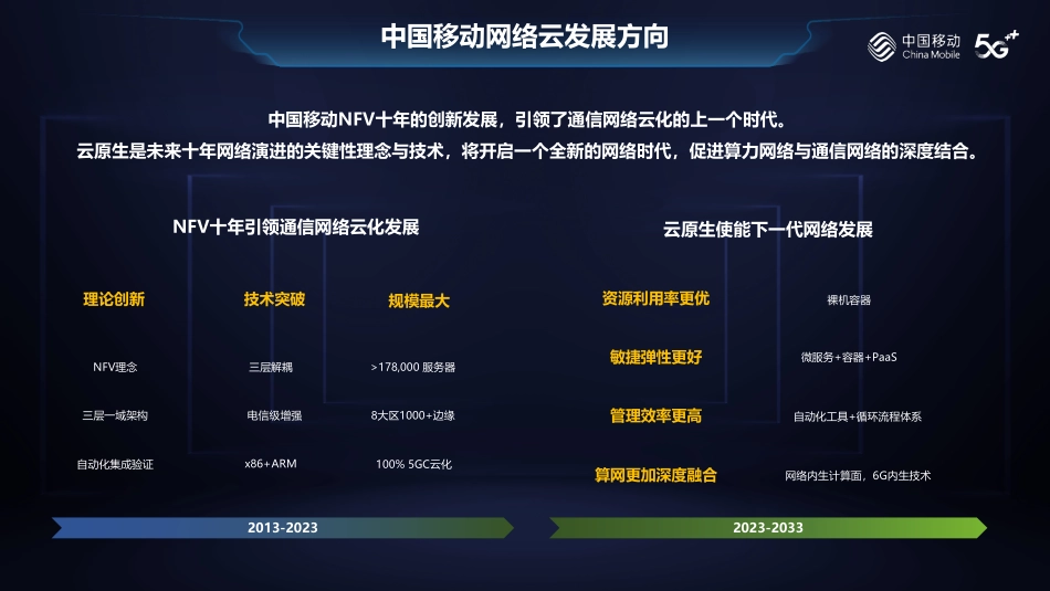 刘景磊：中国移动网络云原生演进技术白皮书-4页-WN9.pdf_第3页