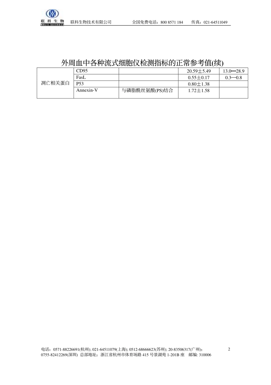 淋巴细胞亚群正常参考范围.pdf_第2页