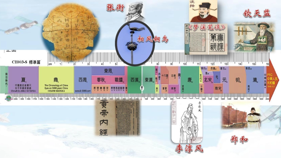 章雅菁：《天气预报是怎样制作出来的》PPT.pdf_第3页