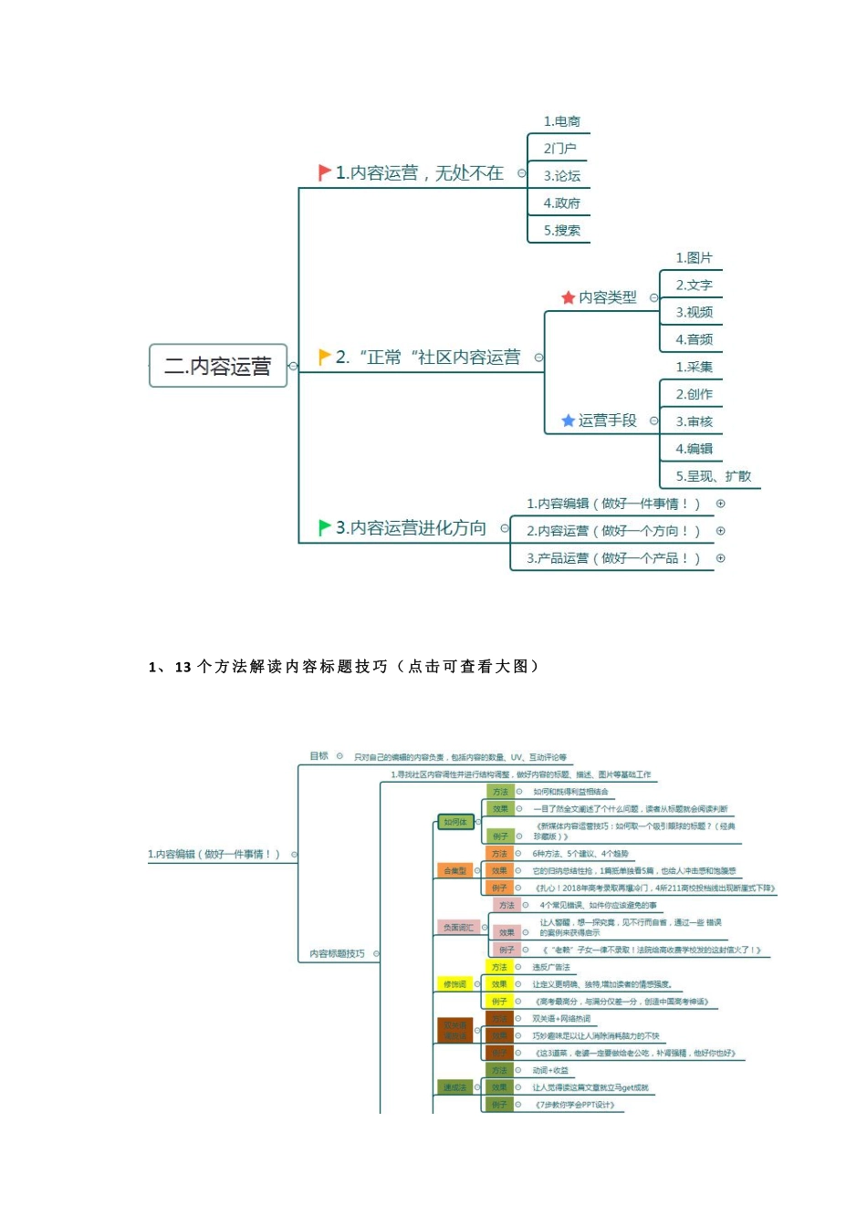 内容运营方案 .pdf_第2页