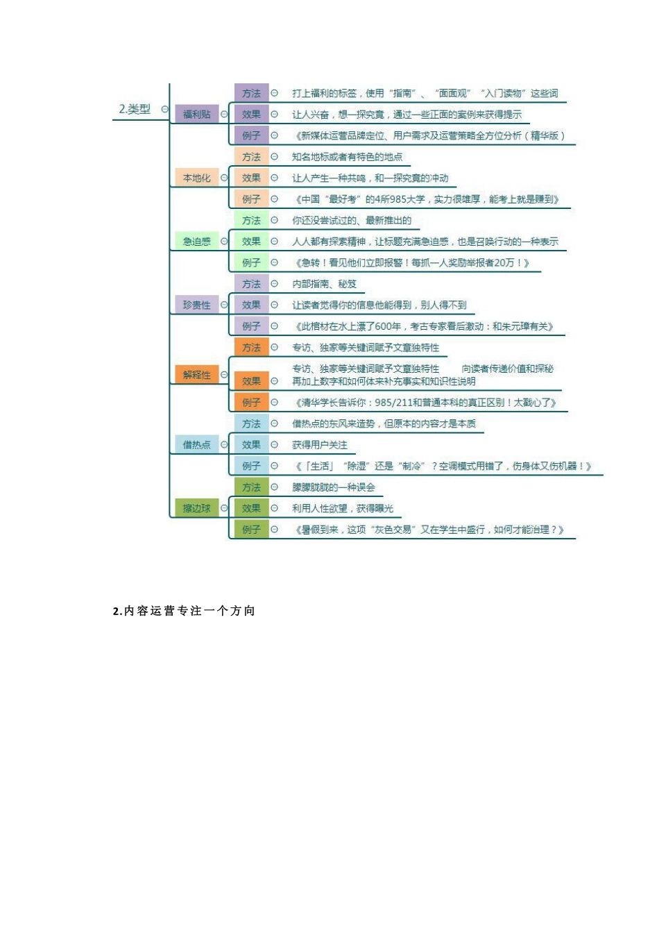 内容运营方案 .pdf_第3页