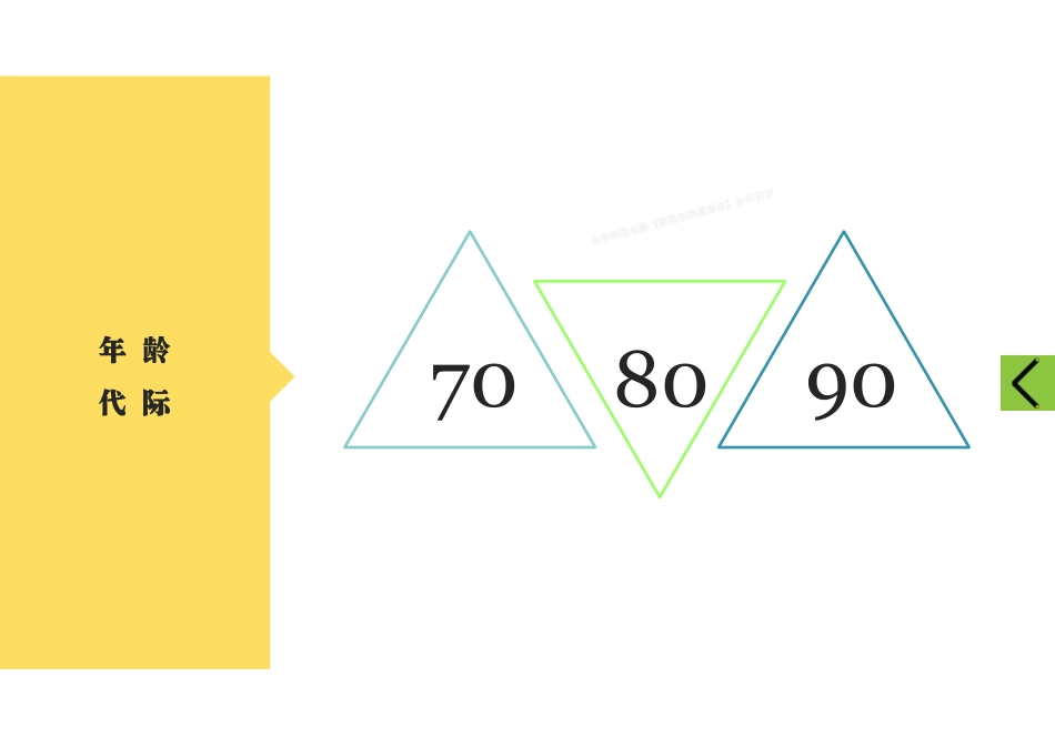 年龄代际70、80、90购车心态与行为差异数据详解-16页-【未来营销实验室】.pdf_第3页