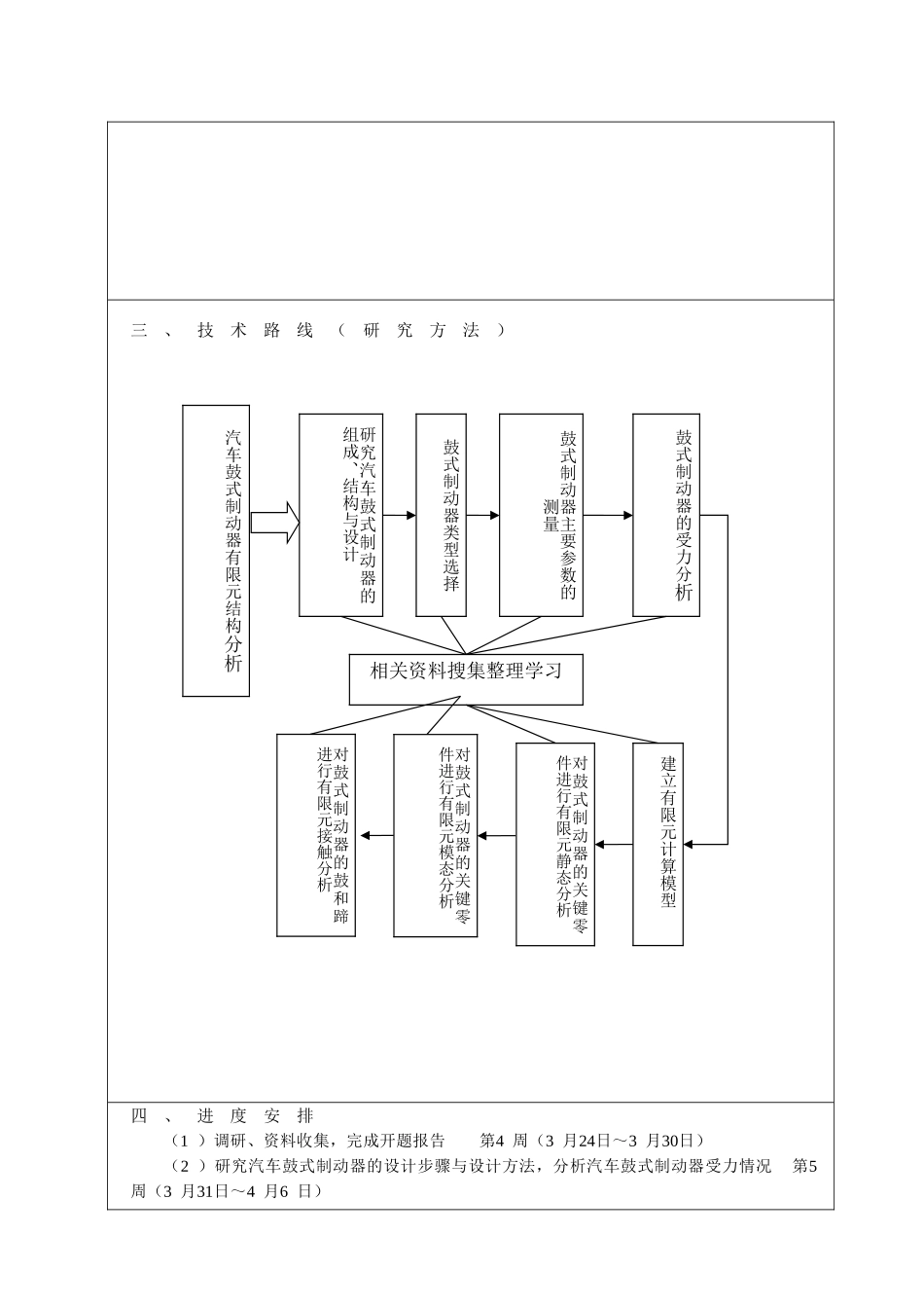 汽车鼓式制动器有限元分析程序开题报告.doc_第3页