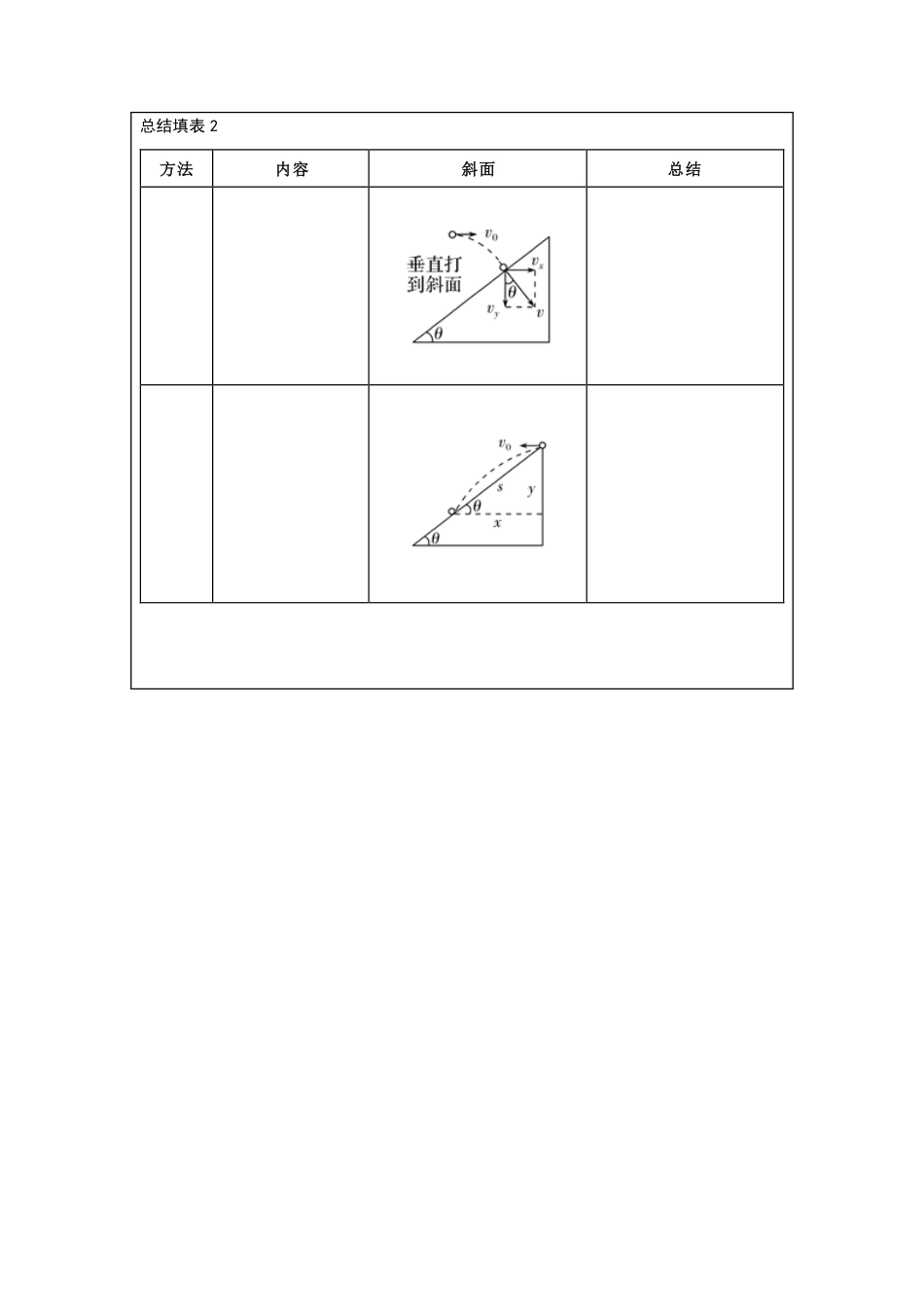 抛体运动习题课-学习任务.pdf_第2页