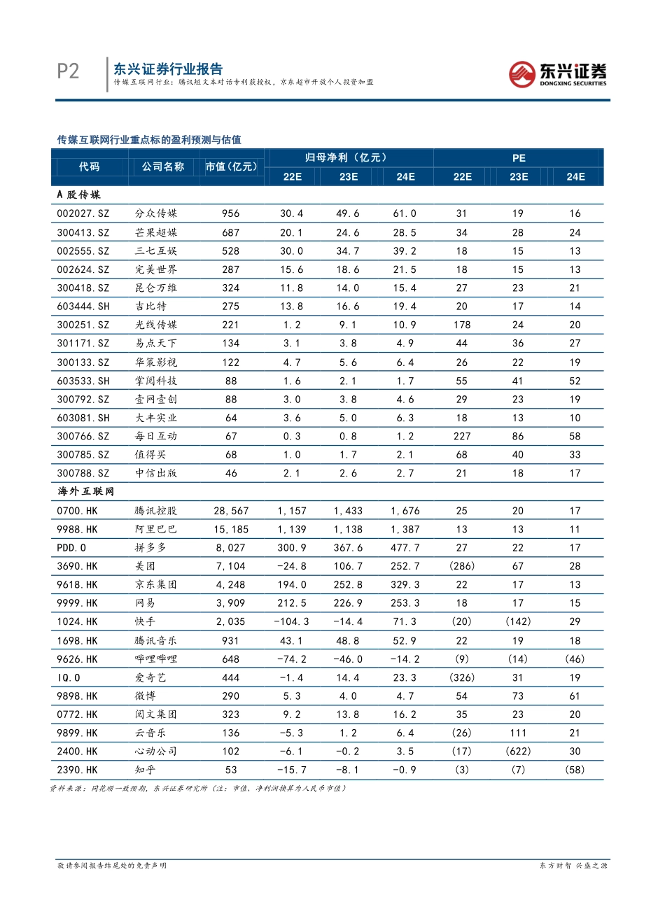 传媒互联网行业：腾讯短文本对话专利获授权京东超市开放个人投资加盟.pdf_第2页