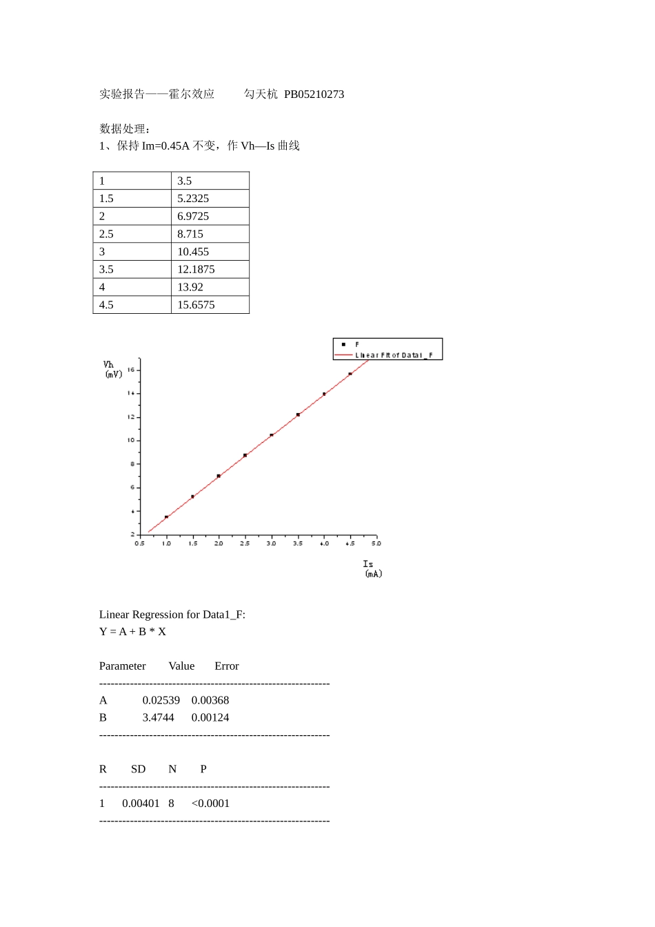 实验报告之霍尔效应(1).doc_第1页