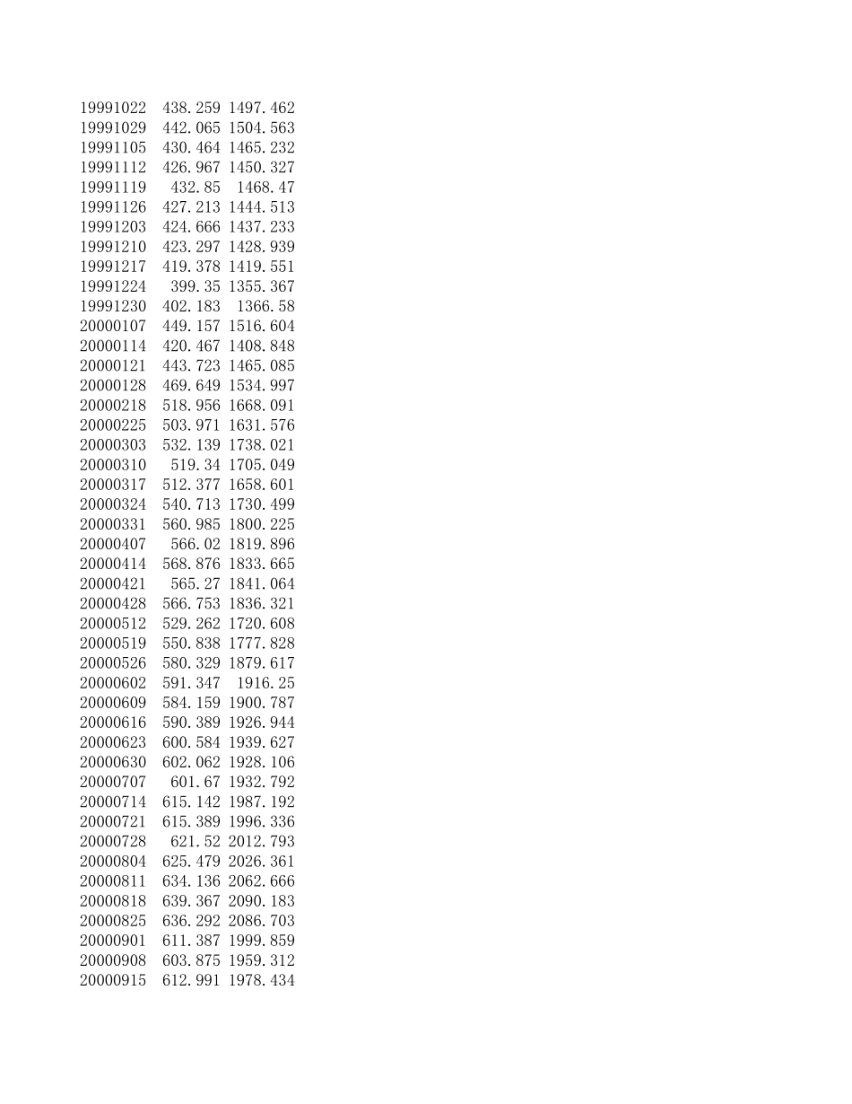 实验五 上证综指、深证综指周数据.xls_第3页