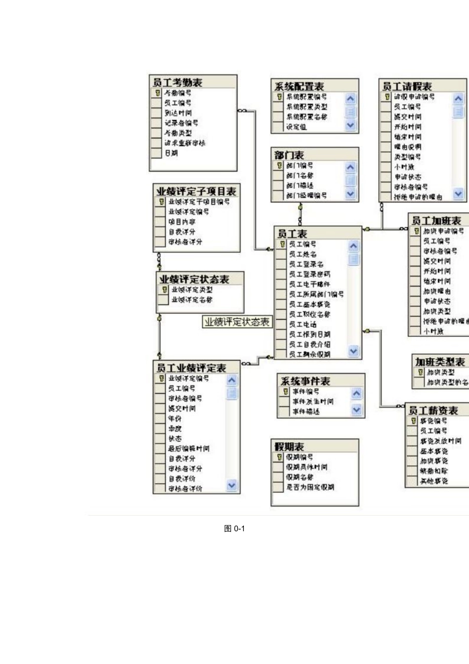 数据库详细设计说明书.doc_第3页