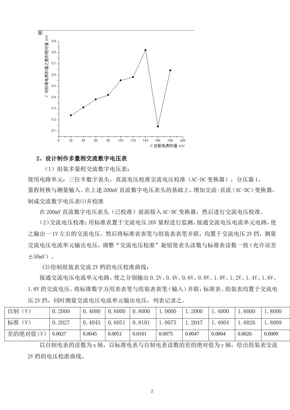 数字万用表的设计和改装.doc_第2页