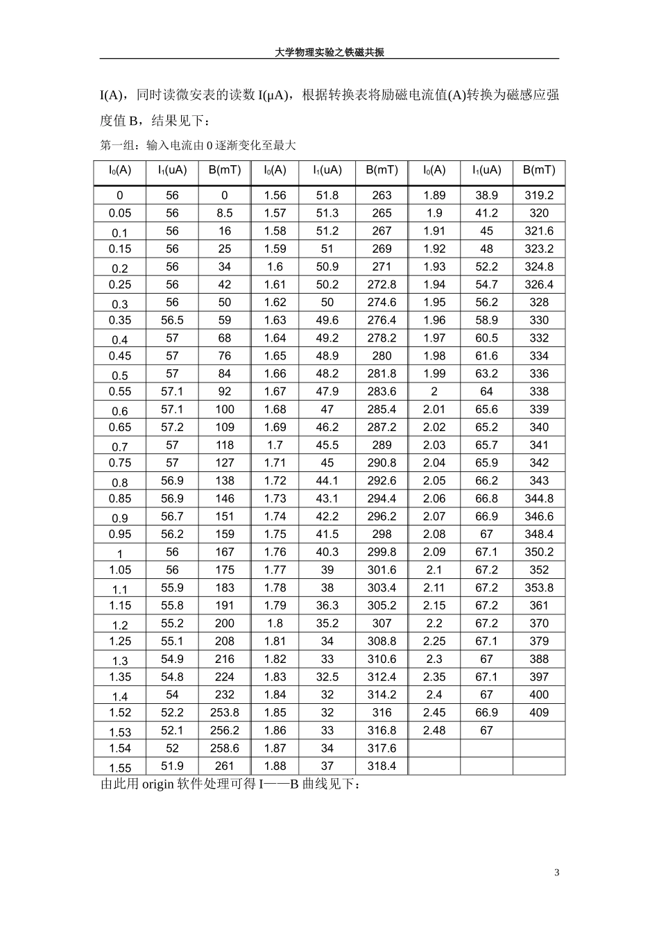 铁磁共振批改 (3).doc_第3页