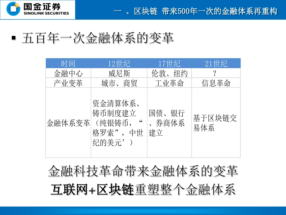国金证券-软件行业世界金融技术体系500年后的再重构：当金融科技遇到区块链.pdf_第3页