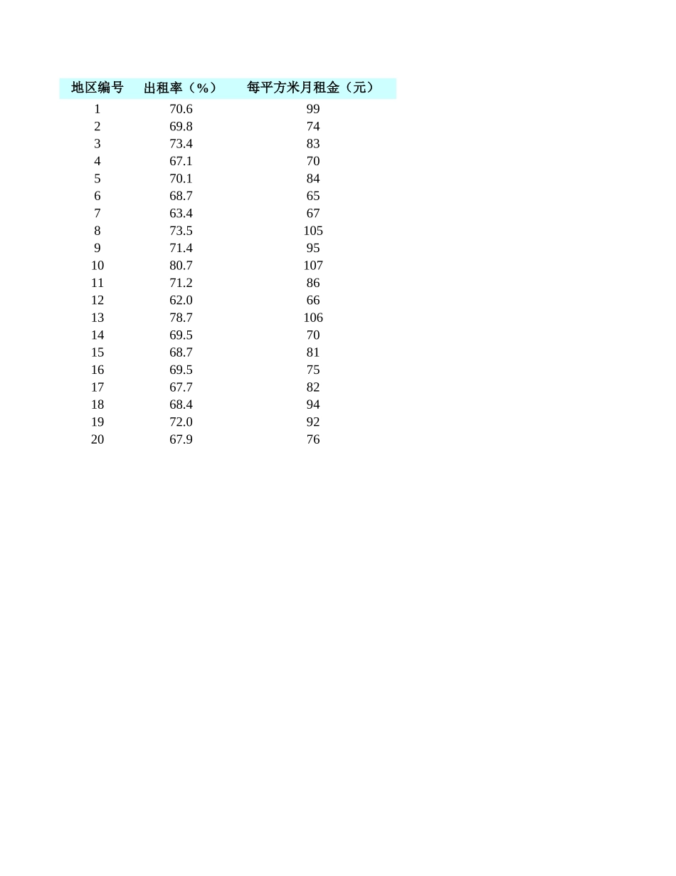 习题11.8(1).xls_第1页