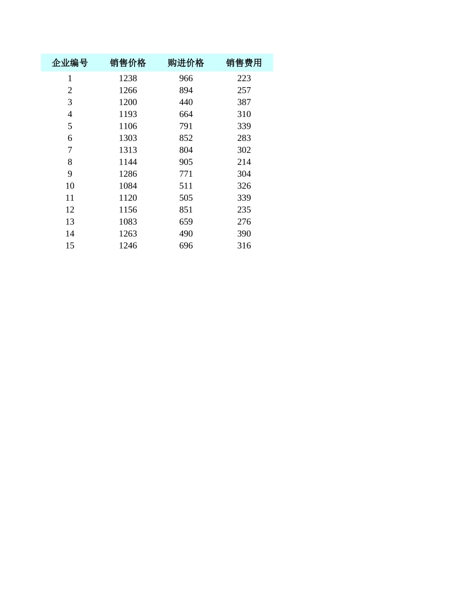 习题12.9(1).xls_第1页