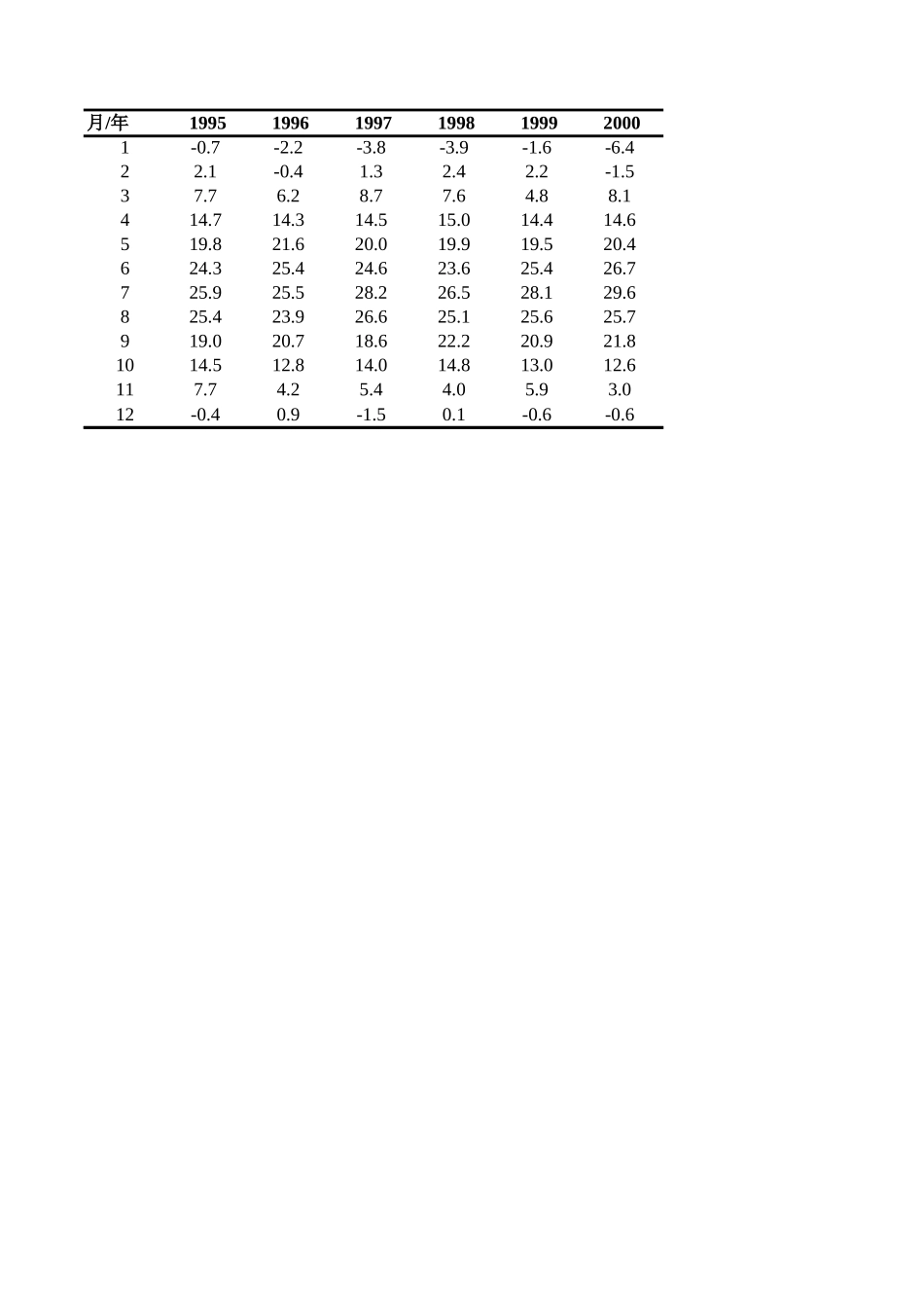 习题13.10.xls_第1页